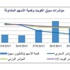 «استراتيجيا»: الصغار يبيعون.. والصناديق والمحافظ تشتري