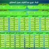 أخبار الإتحاد الأحد 7 يوليو 2013
