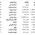 الدولار 1507,5 ليرات الدولار 1507,5 ليرات