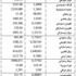 الدولار 1507.5 ليرات