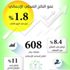 1.8 % نموا في الناتج المحلي بدعم القطاع غير النفطي