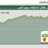 المؤشر يستهل الأسبوع بتراجع الى مستوى 8669 نقطة