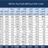 أسهم "رعاية" تنضم إلى سوق الأوراق المالية السعودية