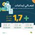 "الموارد البشرية " تودع مليار و700 مليون ريال معاشات ضمانية للمستفيدين