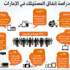 الهواتف الذكية تستحوذ على 56.7% من مشتريات الإلكترونيات