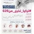 دراسة.. تركيا تخرج من G20