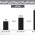 7485 % زيادة فى المنح لمصر.. وإيرادات الدولة أكبر من مصروفاتها