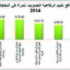 دراسة: ٪34 من «الرفاعيات» يؤيدن التصويت للمرأة