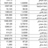 الدولار 1507,5 ليرات