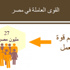أرقام حول القوى العاملة في مصر 2012.. (إنفوجراف) أرقام حول القوى العاملة في مصر 2012.. (إنفوجراف)