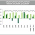 244.2 مليار ريال الفائض المالي في السعودية خلال 2013