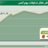 المؤشر يستهل تداولات الأسـبوع بخسـارة نقطتين المؤشر يستهل تداولات الأسـبوع بخسـارة نقطتين