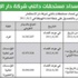 عرض من «الدار» لدائنيها: خذوا الأصول بضعف سعرها... و«افتكّوا» عرض من «الدار» لدائنيها: خذوا الأصول بضعف سعرها... و«افتكّوا»