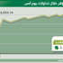 المؤشر يقلص خسائر 3 أسابيع ويرتفع الى مستوى 6688 نقطة المؤشر يقلص خسائر 3 أسابيع ويرتفع الى مستوى 6688 نقطة