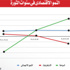أزمات الاقتصاد فى سنوات الغضب والانتخابات