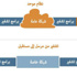 بالصور التوضيحية.. كيف تتجسس أمريكا على العالم؟