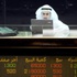 انخفاض مؤشر البورصة السعري وارتفاع الوزني و(كويت 15) عند الساعة 11 صباحا