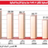 الائتمان المصرفي يبدأ عام 2012 بالانكماش الائتمان المصرفي يبدأ عام 2012 بالانكماش