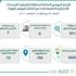 أمانة الشرقية تنفذ 907 جولات رقابية في أسواق المنطقة أمانة الشرقية تنفذ 907 جولات رقابية في أسواق المنطقة