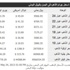 اسعار الذهب اليوم فى اليمن .. اليوم الجمعة