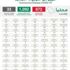 "الصحة": 672 إصابة جديدة بكورونا وتعافي 1092