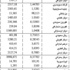 الدولار 1507.5 ليرات