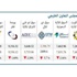 الهلع يسيطر على الأسواق.. وخسائر المستثمرين تتفاقم