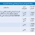 «التعليم العالي» أعلنت عن خطة الإمارات