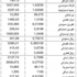الدولار 1507,5 ليرات الدولار 1507,5 ليرات
