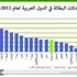 الأردن في المرتبة (29) عالمياً بمعدل البطالة الأردن في المرتبة (29) عالمياً بمعدل البطالة