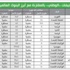 «الوطني» يتفوق بتصنيفاته على البنوك العالمية «الوطني» يتفوق بتصنيفاته على البنوك العالمية
