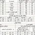 الطقس المتوقع في الدولة
