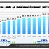 نسبة الأسر السعودية المالكة لمساكنها 62% على مستوى المملكة