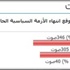 استطلاع بوابة الشرق: تباين الآراء حول الأزمة السياسية بمصر