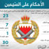البحرين تحكم على 169 إرهابياً مرتبطين بإيران البحرين تحكم على 169 إرهابياً مرتبطين بإيران
