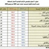 (الاحصاء) .. ارتفاع التضخم محليا 87ر2 في المئة في يونيو الماضي على أساس سنوي (الاحصاء) .. ارتفاع التضخم محليا 87ر2 في المئة في يونيو الماضي على أساس سنوي