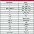 الزبيدي عاد إلى سوق السمك... بسعر الذهب الزبيدي عاد إلى سوق السمك... بسعر الذهب