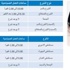 د.رنا العبدالرزاق: تغيير مواعيد العمل للتبرع بالدم خلال رمضان المبارك