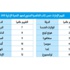 الإمارات الـ 7 عالمياً في الأداء الاقتصادي والـ 12 في التنافسية