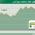 المؤشر يكسـب نقطة واحـدة في آخر جلسـات الأسـبوع المؤشر يكسـب نقطة واحـدة في آخر جلسـات الأسـبوع