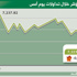 المؤشر يستهل الأسبوع متراجعاً إلى مستوى 7223 نقطة