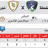 الشعلة ونجران في مواجهة يسعيان فيها للهروب المبكر الشعلة ونجران في مواجهة يسعيان فيها للهروب المبكر