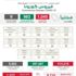 "الصحة": 1045 إصابة جديدة بكورونا وتعافي 983