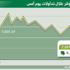 المؤشر يرتفع في مستهل جلسات الأسبوع إلى 7051 نقطة