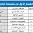 سبع مباريات في «دوري الدمج» كل يوم أحد