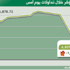 المؤشر يواصل نزف النقاط ويتراجع إلى مستوى 6808 نقاط