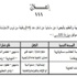 ننشر إعلان البحيرة عن حاجتها لـ800 وظيفة لذوي الاحتجاجات الخاصة بالمحافظة ننشر إعلان البحيرة عن حاجتها لـ800 وظيفة لذوي الاحتجاجات الخاصة بالمحافظة