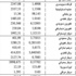 الدولار 1507.5 ليرات