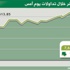 المؤشـر يعلو 7600 بإضافـة 100 نقطـة المؤشـر يعلو 7600 بإضافـة 100 نقطـة