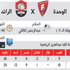 الوحدة أمام رائد التحدي هل يواصل التردي ؟ الوحدة أمام رائد التحدي هل يواصل التردي ؟